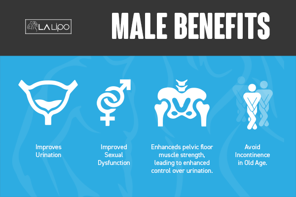 Incontinence treatment  Maidstone benefits for men!