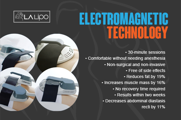 Graphic to show bullet points of how LA-EMS Body Sculpting  Maidstone treatment works